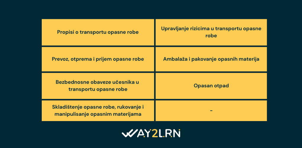 Teme skupa TSR 2025 – Bezbedan transport, skladištenje I rukovanje opasnim materijalima