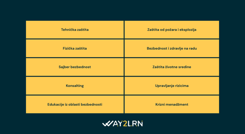 Balkan Security Expo najavljeni segmenti